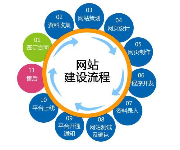 濰坊網(wǎng)站建設(shè)：四步走加快你網(wǎng)站打開速度